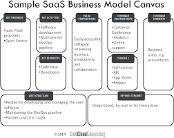 Business Model Canvas For Saas Providers