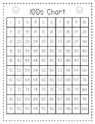 unbiased 100 chart missing numbers worksheet hundreds chart