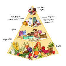 Is the food pyramid for kids still valid? Healthy Eating For A Busy Person 3 Simple Tips To A Better Diet