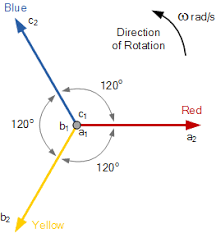 Define the reactance for a resistor, capacitor, and inductor to help understand how. Phasor Diagram And Phasor Algebra Used In Ac Circuits