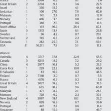 One cited study estimates that the social toll stemming from the effects of child maltreatment costs the united states $124 billion every year. Pdf The Prevalence Of Child Sexual Abuse In Community And Student Samples A Meta Analysis