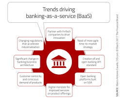 The Time To Develop An Open Banking Strategy Is Now Open Banking Banking Fintech