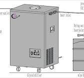 Glycol Chiller | Glycol Beer Chiller System - Lando Water ...