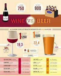 Wine Vs Beer Which Is Better Infographic In 2020 Beer Benefits Wine Calories Beer Infographic