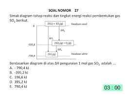 Cara tidak langsung reaksi tersebut dapat digambarkan sebagai berikut: Latihan Ujian Bersama Seacyberclass Ppt Download