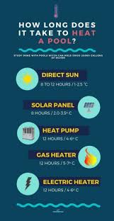 7.) use a solar heater & pool heat pump together to maximize savings. How Long Does It Take For A Pool To Heat Up By The Sun