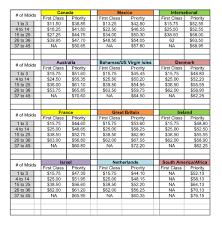 Shipping Rates