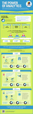 The Power Of Analytics Visual Ly Infographic Marketing Big Data Big Data Analytics