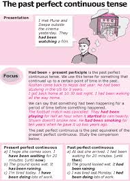 The Difference Between Past Continuous And Past Perfect Continuous Grade 8 Grammar Lesson 11 The Past Perfect Continuous Tense Learn English Grammar Lessons Learn English Grammar