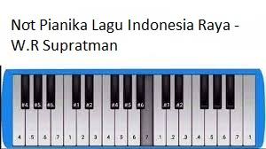 Not angka pianika indonesia raya. Not Pianika Dan Lirik Indonesia Raya W R Supratman Calonpintar Com