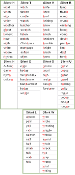 Silent Letters List In The English Language English
