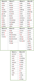 silent letters list in the english language english