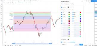 Udemy.com has been visited by 100k+ users in the past month Fib Retracement Tradingview