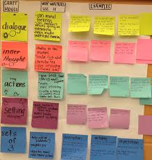 writing craft moves chart a scaffold for talk and writing