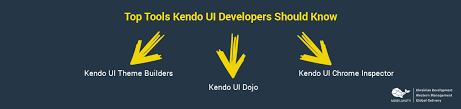 Where To Find Kendo Ui Developer Wanted For Hire Mobilunity