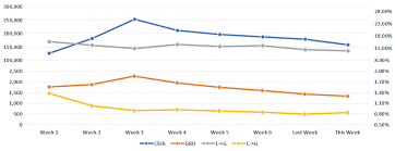 line chart generated image that will be sent through email