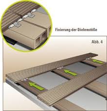 Wpc Terrassen Wpc Terrassendielen Wpc Terrassenboden Deck Flooring Installation Outdoor