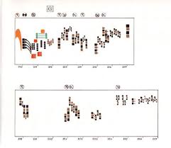 Graphic Scores A Touring Project In 2020 Graphic Score Scores Graphic