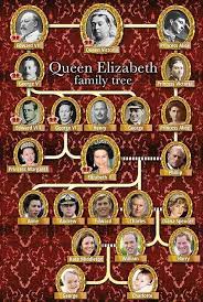 English (us) · suomi · svenska · español · português (brasil). Bildergebnis Fur Queen Victoria Family Tree Queen Victoria Family Queen Elizabeth Family Tree Royal Family Trees