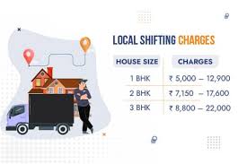Locally owned and operated moving company serving the greater salem, portland, and eugene all around movers, inc. Best Packers And Movers In Mumbai Compare Rates Assureshift