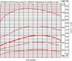 Bmi Chart For Black Females Easybusinessfinance Net