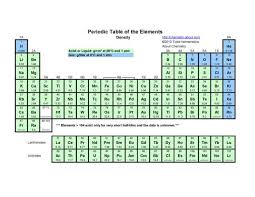 Printable Periodic Tables Pdf Periodic Table Periodic Table Of The Elements Science Classroom
