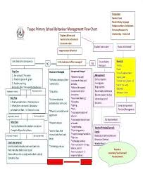 Circular Flow Chart Template Hannahjeanne Me