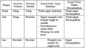 Material yang digunakan untuk membuat jas hujan adalah karet pvc bahan parasut ini memiliki sifat enteng dan halus. Sifat Bahan Untuk Membuat Jas Hujan Sekilas Bahan