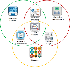 You love technology, science, and maths. Data Science Course Syllabus In Hyderabad