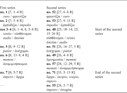 Str_sort() returns the sorted vector. Priscian S Lexicon Of Atticism E Spangenberg Yanes Ed Prisciani Caesariensis Ars Liber Xviii Pars Altera 2 Commento Collectanea Grammatica Latina 13 2 2 Pp Lxxii 527 Hildesheim Weidmann 2017 Paper 89 Isbn 978 3 615 00432 8