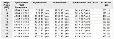 Photograph Printing Size Chart