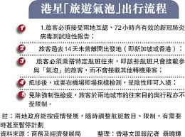 港珠澳大橋 一鐵一橋 香港高鐵系列 主題旅遊系列 關口集散系列. æ¸¯æ˜Ÿ æ—…éŠæ°£æ³¡ å‡ºè¡Œæµç¨‹ é¦™æ¸¯ é¦™æ¸¯æ–‡åŒ¯ç¶²