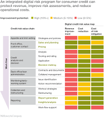 Placement of the text is an important element. Digital Risk Transforming Risk Management For The 2020s Mckinsey