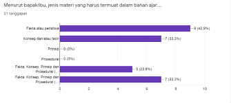 We did not find results for: Https Ojs Unm Ac Id Semnaslpm Article Download 16045 9290