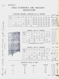Knowing which way to turn the radiator dials will keep you cozy during cold weather. Pictorial Cast Iron Radiator Sizing Charts Btu Output Stoker Coal Boilers Using Anthracite Coalpail Com Forum