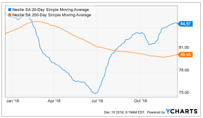 Nestle Witnessing Organic Growth But There Are A Few Red
