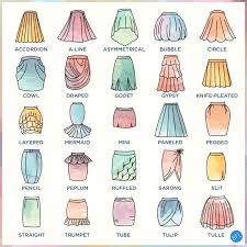 Types Of Skirts Guide Didn T Know There Were So Many Cara Menggambar Sketsa Gaya Busana