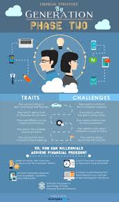 Financial Strategies By Generation The Young Professionals Ecomparemo Financial Strategies Financial Generation