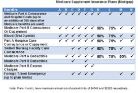 Shop 2020 Virginia Medicare Supplement Insurance Plans