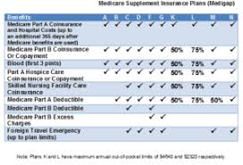 shop 2020 virginia medicare supplement insurance plans