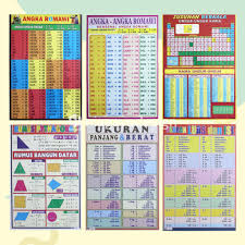 Karakter dasar yaitu karakter tunggal yang menyatakan suatu bilangan dan. Poster Anak Lembaran Angka Romawi Unsur Kimia Rumus Pythagoras Ukuran Panjang Berat Luas Isi Senilai Rp1 250