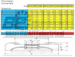 Cooling Fan Custom Fit Boss 71 80