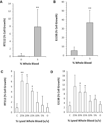 S juro kartou získaš čertovsky dobré ceny volania aj surfovania. Inactivation Of Apaziquone By Haematuria Implications For The Design Of Phase Iii Clinical Trials Against Non Muscle Invasive Bladder Cancer Springerlink