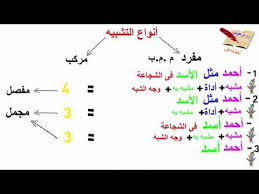 التشبيه البلاغة العربية مع الأسطورة أحمد ياسين Youtube