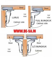 Cara yang benar memasang engsel sendok. 2 X Huben Ht8 Engsel Sendok 35mm Standar 1 2 Bungkuk Conceal Hinges Ht 8 Setengah Bungkuk Lazada Indonesia