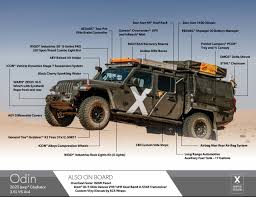 We did not find results for: 2020 Jeep Gladiator Build Expedition Overland