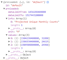 Chart Not Rendering With 4 Or Less Data Records Timechart