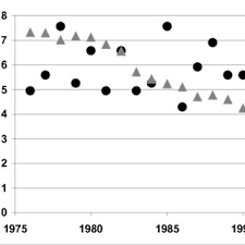 Le top 10 reste inchangé, romain bardet (ag2r la mondiale) est toujours pointé à 23 secondes, rigoberto uran. Pdf L Extension Urbaine A T Elle Une Influence Sur L Insecurite Routiere