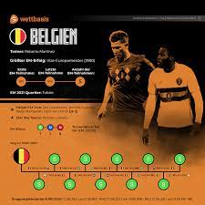 Darstellung der heimbilanz von belgien gegen finnland. Em 2021 Belgien Spiele Gruppe Kader Chancen Wettquoten