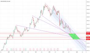 Eichermot Stock Price And Chart Nse Eichermot Tradingview